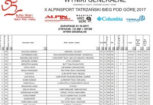 Wyniki z AlpinSport Tatrzański Bieg Pod Górę 2017